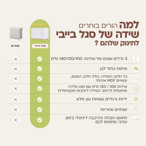 שידה גבע - 120 ס"מ SEGAL לבן וטבעי