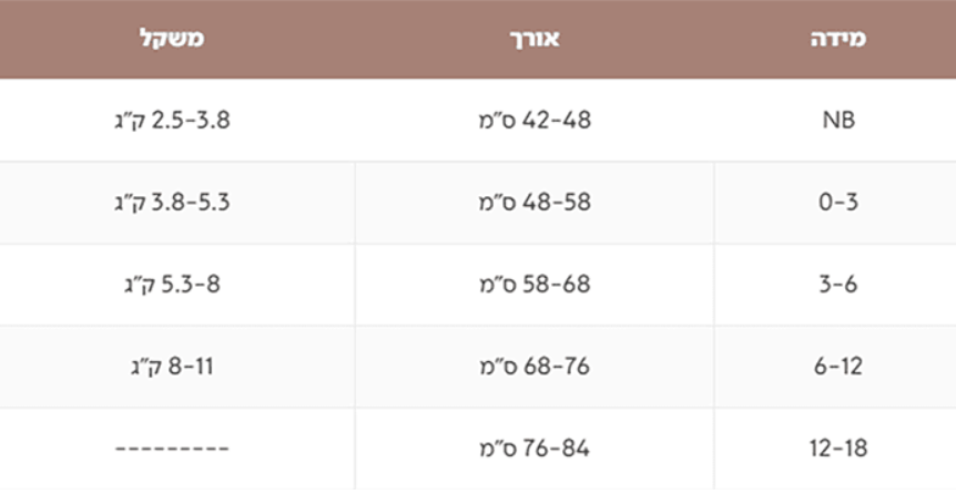 מארז 2 אוברולים לתינוק עם רגלית מבד כותנה מידות 0-3 Nino - צבע לבן