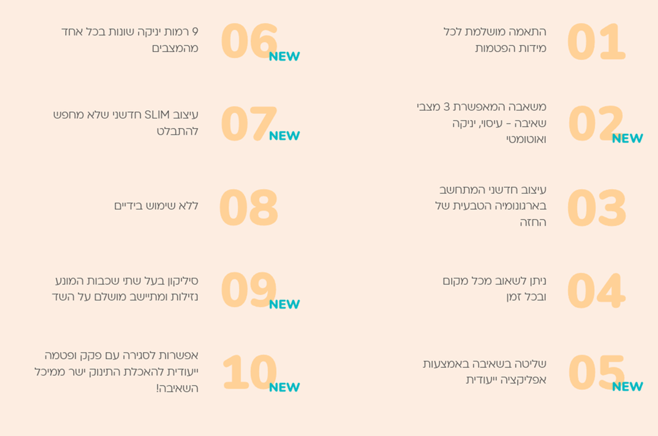 משאבת חלב חשמלית זוגית Pump Pro New מבית Biamba