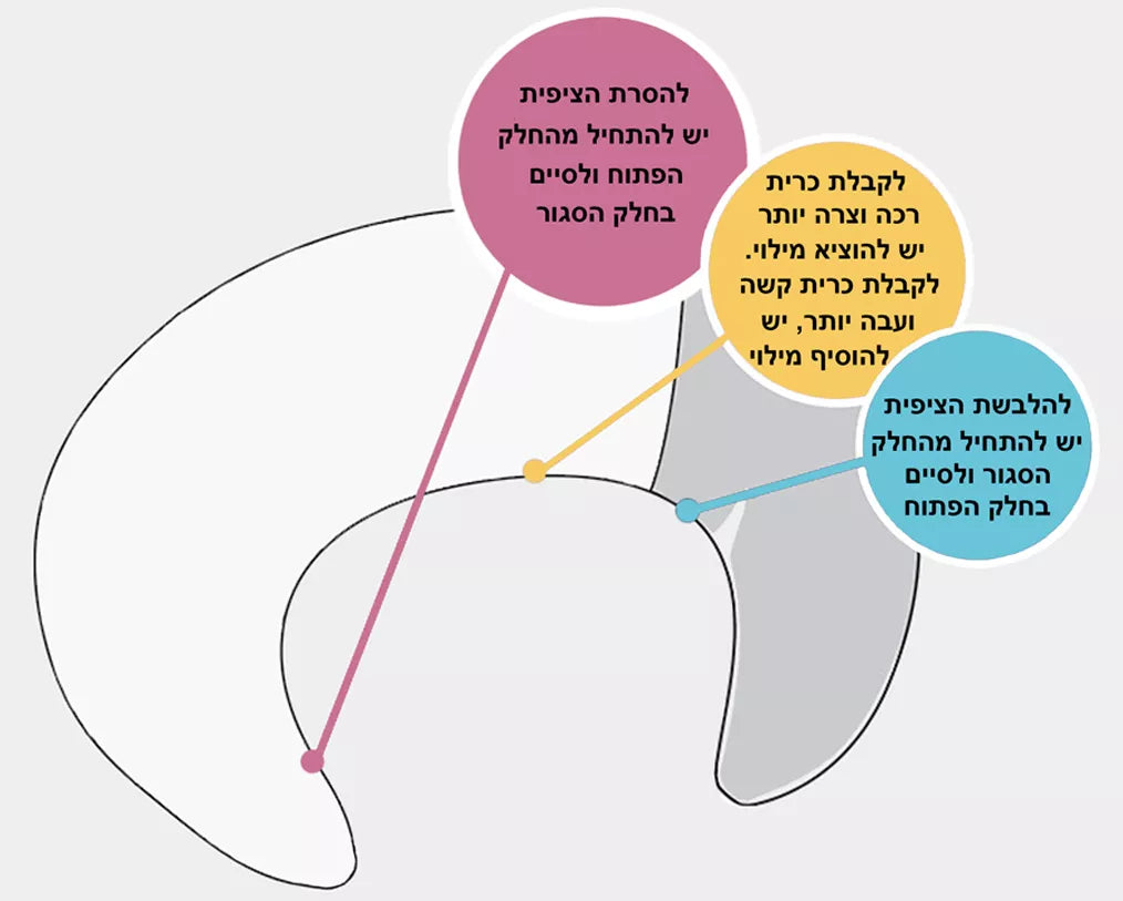 כרית הריון והנקה 3 ב-1 MoonLove+ PLUS Colibri