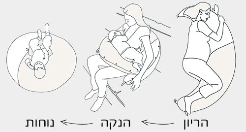כרית הריון והנקה 3 ב-1 MoonLove+ PLUS Colibri