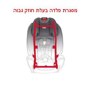 כיסא בטיחות One4Life SafeWash Britax - התקנה פשוטה ובטוחה