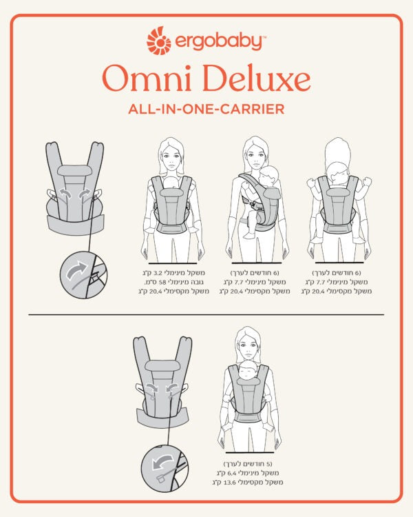מנשא ergobaby Omni Deluxe רשת - רצועות מרופדות במיוחד